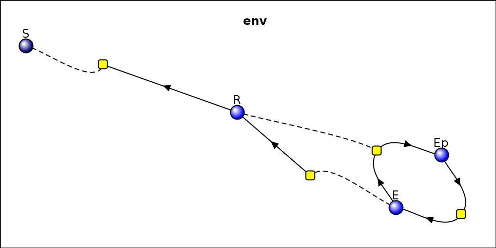 reactionDiagram