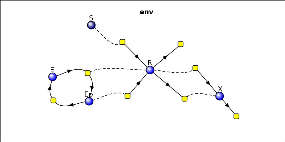 reactionDiagram