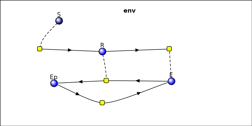 reactionDiagram
