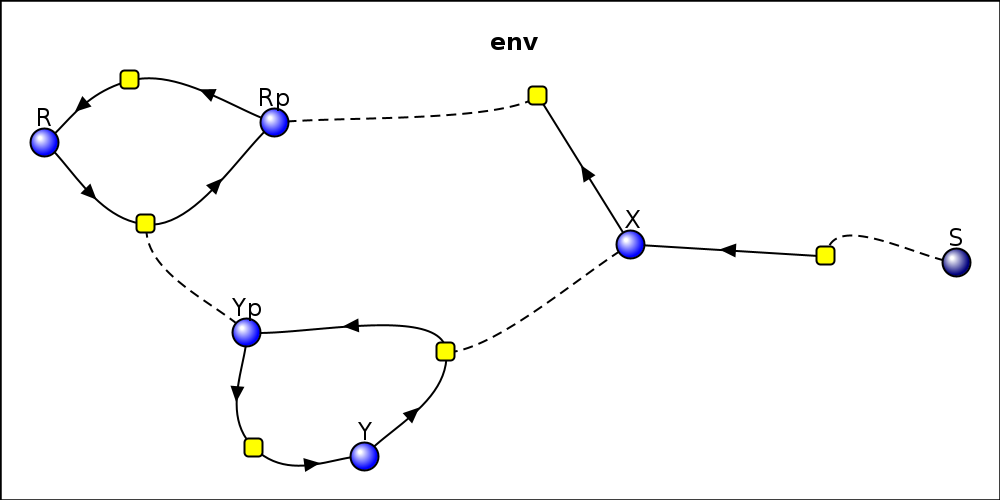 reactionDiagram