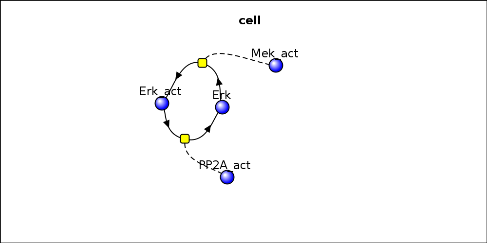 reactionDiagram