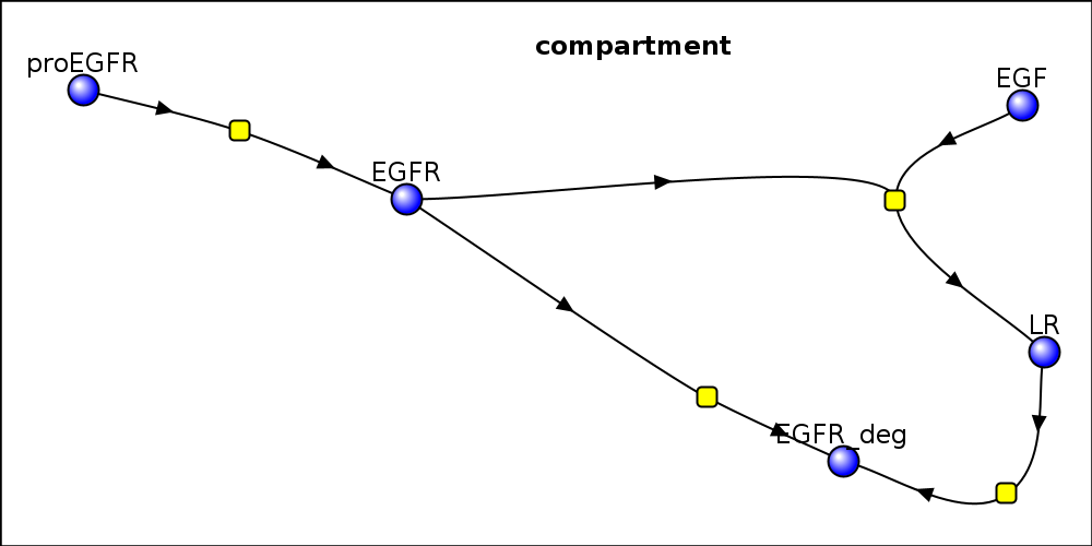 reactionDiagram